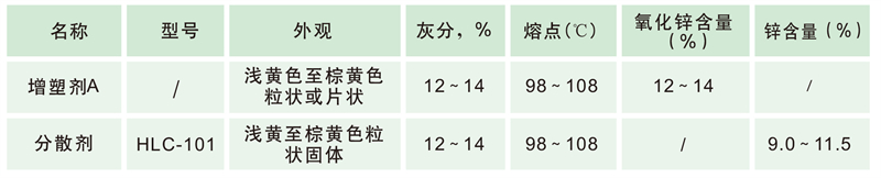 和利昌02-02橡膠助劑-4_03 - 副本.jpg