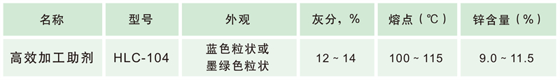 和利昌02-02橡膠助劑-7_03 - 副本.jpg